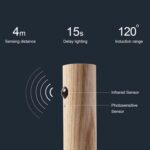 ⁦• سمارت ليد USB⁩ - الصورة ⁦7⁩